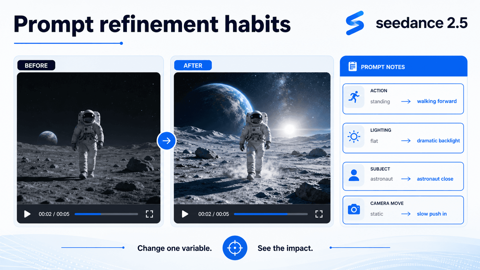 seedance 2.5 prompt refinement notes beside before and after preview frames