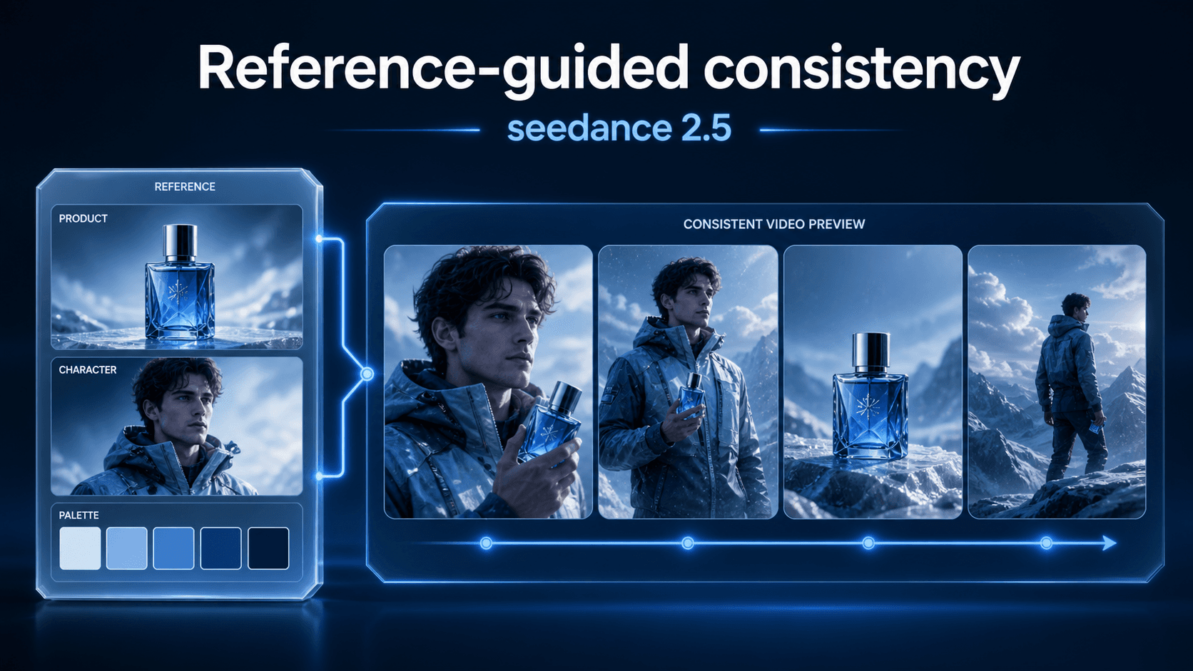 seedance 2.5 reference tray linking product images to a consistent video preview