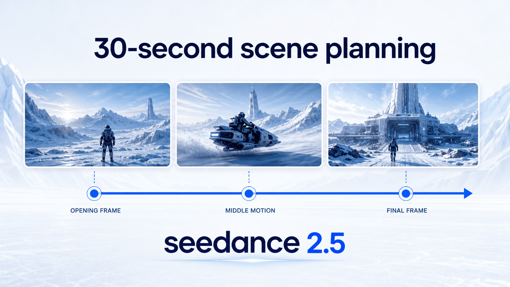 seedance 2.5 storyboard strip showing a 30-second scene arc